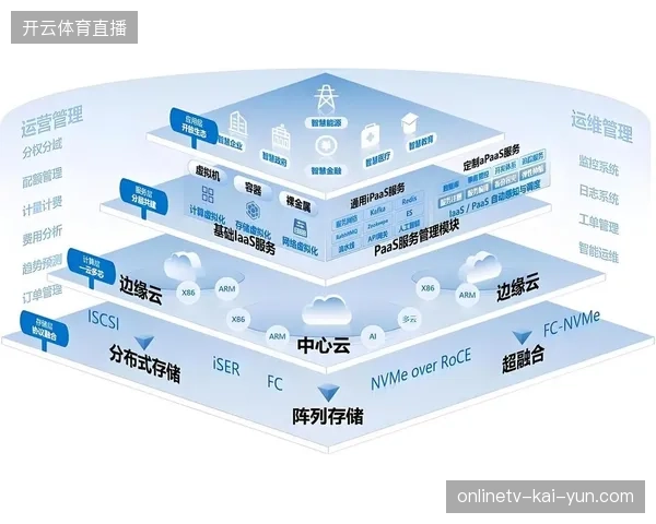 云转播架构下超72%的赛事并发吞吐压力经由弹性算力池完成消解